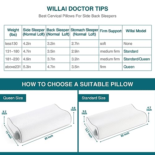 willai Cervical Pillow for Neck Pain Relief,Adjustable Neck Pillow