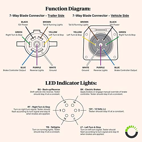image for ONLINE LED STORE 7-Way Blade Trailer Wiring Tester [Nickel-Plated Copp