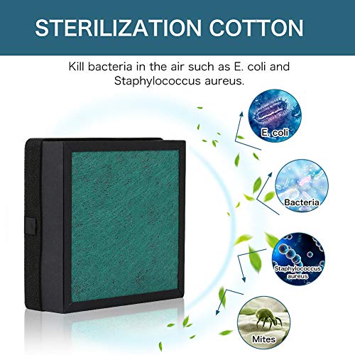 Nobebird 4 in 1 HEPA Air Purifier Filter Replacement with Pre-Filter, True HEPA Filter, Activated Carbon Filter and Sterilization Cotton - Thumbnail 4