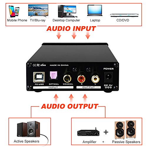 FX AUDIO DAC and Headphone Amplifier Mini HiFi Stereo Home Audio DAC