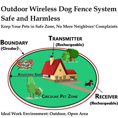 YHPOYLP 100% Wireless Dog Fence System Outdoor Invisible Pet Containment Systemï¼ŒRechargeable &Waterproofï¼Œwith Toneã€Vibration and Shock,Safe & Easy Install