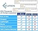 Vumos Travel Umbrella - Compact fit in your Pocket or Purse - Portable Small Mini Compact Umbrella