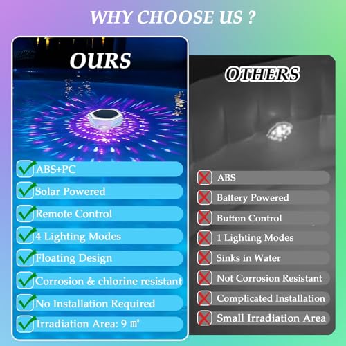 Dekofun Pack of 2 Pool Lighting, Underwater Solar, IP68 Waterproof LED Pool Light with Remote Control, RGB, Timer, 3 Modes, Floating Pool Lighting Lights for Whirlpool, Bath, Spa, Garden, Balcony