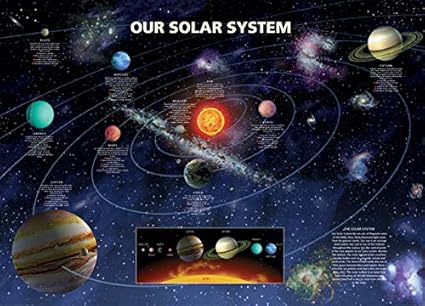 Amazoncom Our Solar System Maxi Poster Multi Colour By