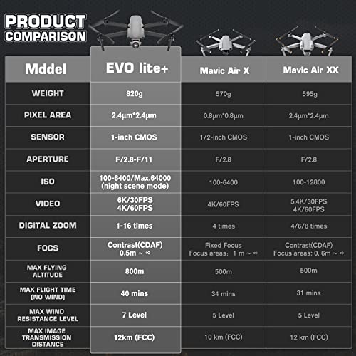 Autel Robotics EVO Lite+ Premium Bundle, 1'' CMOS Sensor with 6K HDR ...