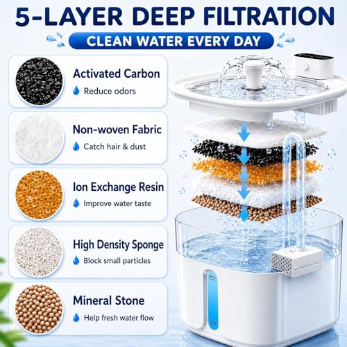 12 Filtros para Fuente de Agua para Gatos, Compatible con Pliera W01SP 3.2L, Incluye 12 Filtros de Carbón Activado y 12 Filtros de Espuma para Bomba de Agua