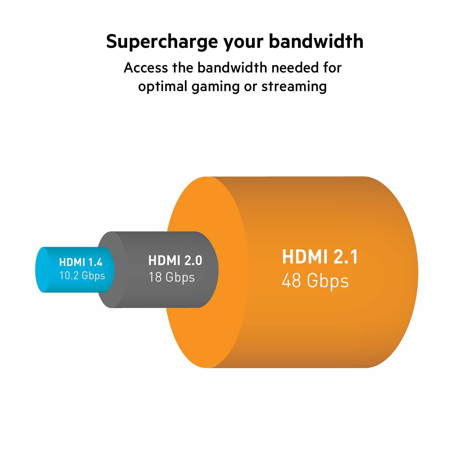 Belkin Ultra HD HDMI 2.1 Cable 6.6FT/2M, 4K Ultra High Speed HDMI Cable, 48Gbps HDMI 2.1 Braided Cord, Dolby Vision HDR & 8K@60Hz Capable, Compatible w/ Playstation, PS4, PS5, Xbox Series X & More