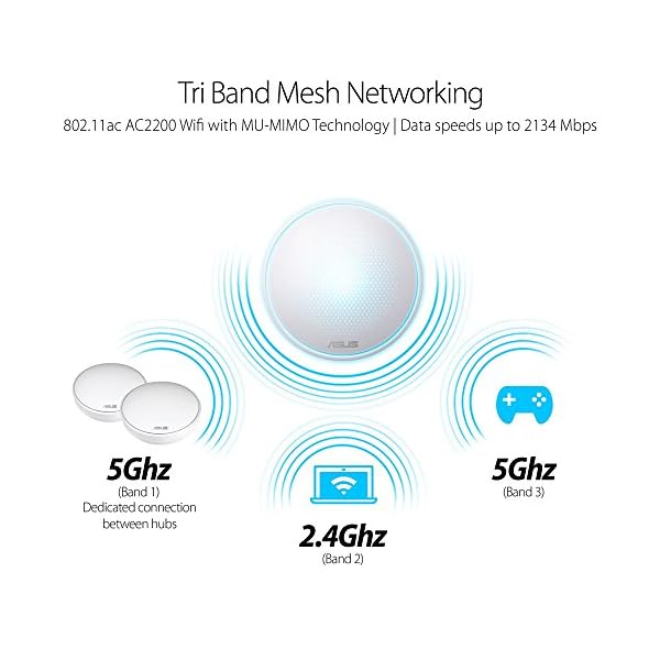MAP-AC2200 wireless Routers,Internal antenna x 7,AC2200 ultimate AC performance - Image 3