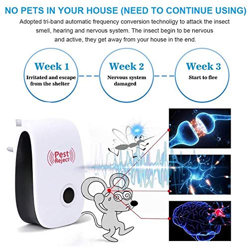 Pest Control Ultrasonic Pest Repeller, Non-Toxic, Humans & Pets Safe, Electronic Plug in Repellent Indoor for Insects, Mosquitoes, Mice, Spiders, Ants, Rats, Roaches - Thumbnail 5