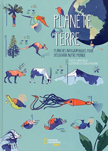 Planète terre by