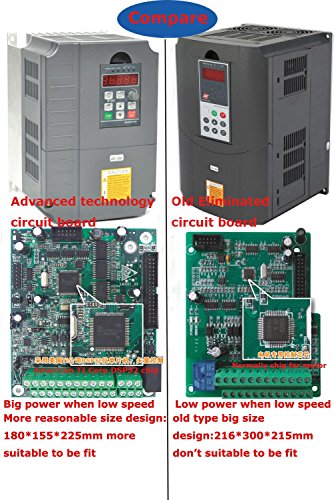 CNC 7.5KW 7500w 380V 10HP 19A Variable Frequency Drive Inverter VFD for Spindle Motor Speed Control