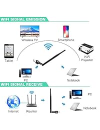 Adaptador USB WiFi AC 1200Mbps   Adaptador de red inalámbrico de doble correa 2.4G 5.8G 802.11ac, dongle WiFi con antenas externas 5dBi Soporta Windows 10 8 8.1 7 Vista XP 2000, Mac10.5 10.13