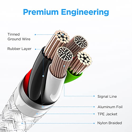 etguuds White USB C Cable 3ft, 2-Pack USB to USB C Cable 3A Fast Charging Type C Cable Braided Data Cord for iPhone 17/16/15 Pro Max Plus, for Samsung Galaxy S26 S25 S24 S23 S22 Note 20, Pixel Moto