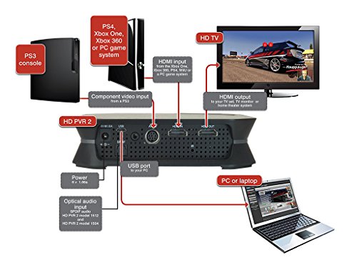 Hauppauge - HD PVR 2 Gaming Edition High Definition Game Capture Device with Digital Audio - Thumbnail 5