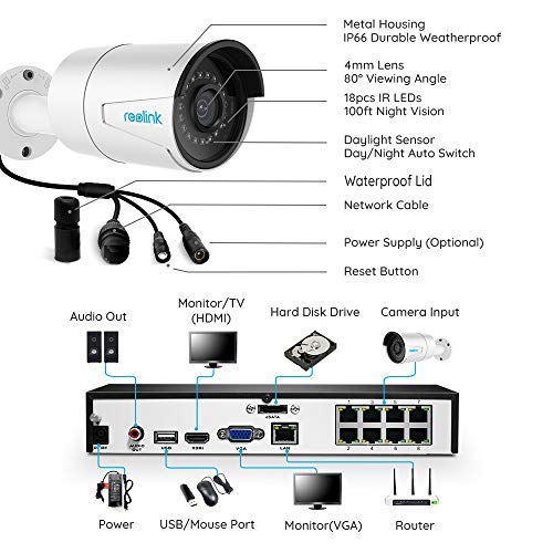 Reolink 8CH 5MP PoE Home Security Camera System, 4 x Wired 5MP Outdoor PoE IP Cameras, 5MP 8 Channel NVR Security System w/ 2TB HDD for 7/24 Recording Super HD RLK8-410B4-5MP