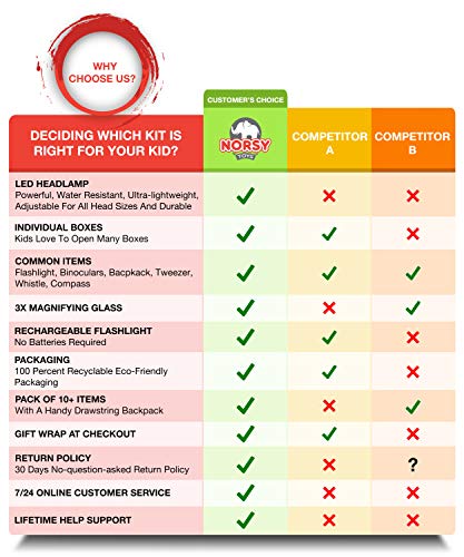 4 Norsy+Toys+Exploration+Exploring+Adventure