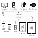 LAX iPhone Charger Lightning Cable - MFi Certified Durable Braided Apple Lightning USB Cord for iPhone 11/11 Pro Max/XS Max/X/iPad, iPod & More