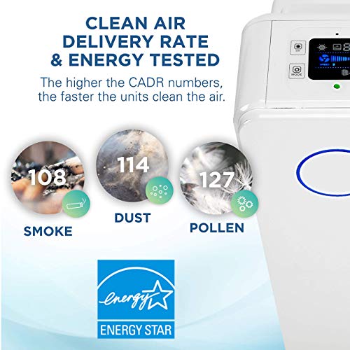Germ Guardian RAC5350W True HEPA Filter Air Purifier for Home, Office, Large Rooms, Filters Allergies, Pollen, Smoke, Dust, Pet Dander, UVC Sanitizer Eliminates Germs, Mold, Odors (Renewed) - Thumbnail 3