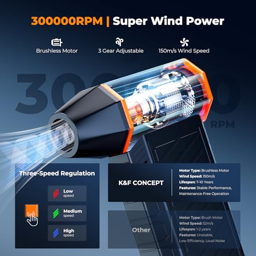 K&F CONCEPT BS500M 2 in 1 Magnetic Compressed Air Blower, 300000 RPM Powerful Wireless Mini Blower | 2 LEDs | 3 Speeds for Cleaning PC Keyboard Car Outdoor Environment