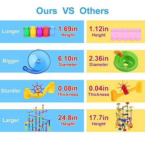 image for Beebeerun 122 Pcs Marble Run Set Toys for 3 4 5 6 7 8 Year Old Boys Gi