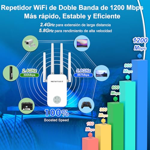 NEWFAST Repetidor WiFi AC1200 Amplificador Señal WiFi 5GHzy2,4GHz Amplificador Wi-Fi, 4 * 3dBi Antenas, Punto de Acceso con Cobertura de 360°,Extensor Wi-Fi (Blanco)