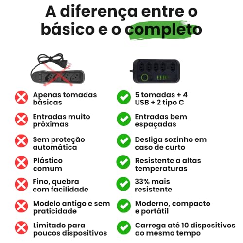 Extensão de Energia Filtro de Linha Régua de Energia com 5 Tomadas 4 USB-A e 2 USB Tipo-C Cabo 2 Metros Bivolt 110-220V Potência 2500W e Carregamento Inteligente Linha Premium (Preto)