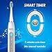 Sonic Electric Toothbrush, NYZ Wireless Rechargeable Sonic Electric Toothbrushes with 3 Modes 2 Soft Bristle Head and Smart Timer IPX7 Waterproof (White)