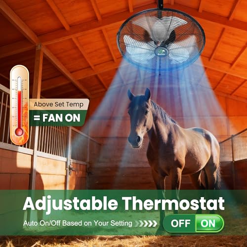 ecoCalm Solar Fan Wall Mount Waterproof, Metal Solar Powered Fan with Battery & Adjustable Thermostat, 18" Heavy Duty Outdoor Fans for Patios 3 Speeds, 180° Tilt