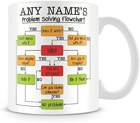 Work Mug - Problem Solving Flowchart Personalised Mug Gift - Add Name and Text