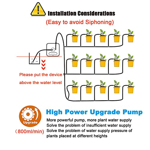 [Upgraded Pump] sPlant Big Power Automatic Drip Irrigation Kit for 15