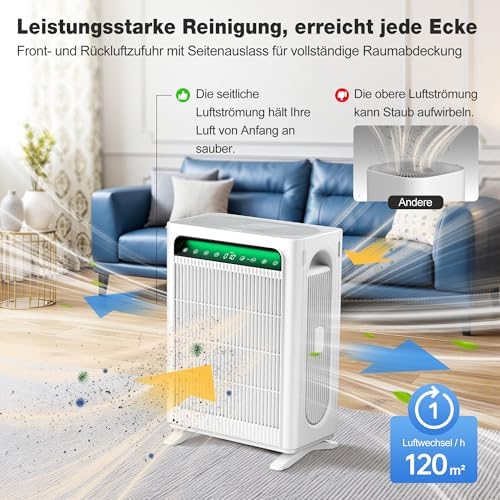 Luftreiniger für Raucher & Haustiere, CADR 400m³/h, bis 120m², Weiß