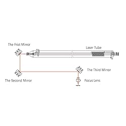 Cloudray Laser Mirror Si Reflective Lens Gold