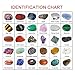iSTONE Gemstone Dig Kit - Excavate 20⁺ Real gems -Dig It Up -Great Science Gift for Mineralogy and Geology Enthusiasts of Any Age