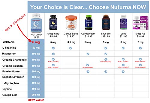 Sleep Aid Extra Strength for Adults with 9 Scientifically Proven Ingredients for Insomnia, Stress & Anxiety - 6 mg Melatonin - Natural Organic Herbal Supplement - 40 Pills