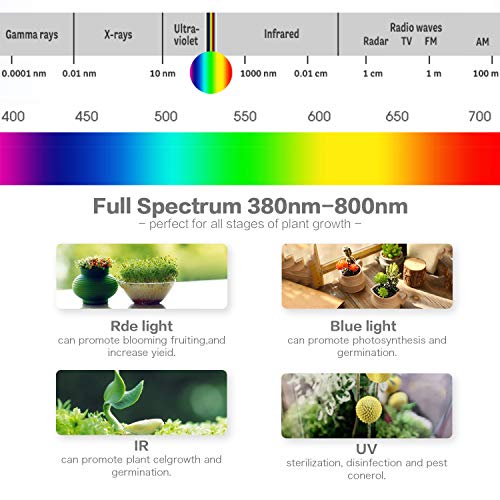 Necgemlex LED Grow Lights for Indoor Plants, 16000Lux Full Spectrum