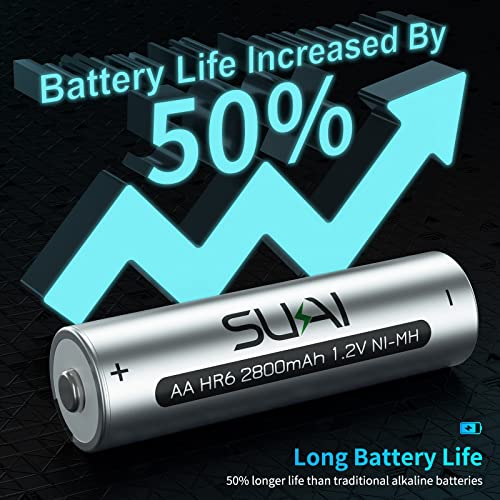 SUKAI Rechargeable AA Batteries & Double A Batteries, 2800mAh High