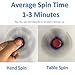 Tri-spinner Fidget Toy with Ultra Fast Preminum Bearing, ADHD EDC Fidget Toy, Durable Fidget Spinner Stress Reducer, Novelty Hand Spinning Tops, Smooth Surface, Dirty Resisant