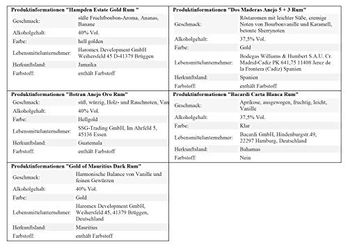 probierFass Rum Geschenk | 5 beliebte Rums (5 x 0.05 l) in einem originellen Fass mit Geschenkverpackung | Rum Tasting – Bild 5