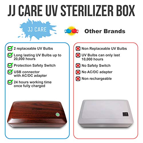 [UPGRADED] UV Sterilizer Box, Sterilizer Machine, Ultraviolet Tool Sterilizer Cabinet, Medical Sterilizer Tray Professional - Wood Red