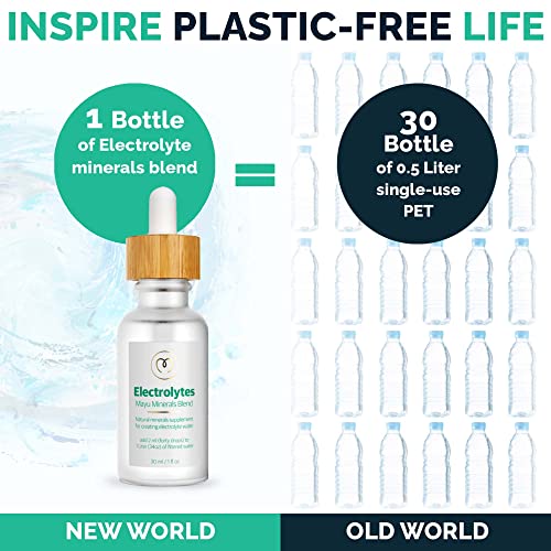 MAYU Electrolyte Water Drops Fast Absorption Mineral Drops for