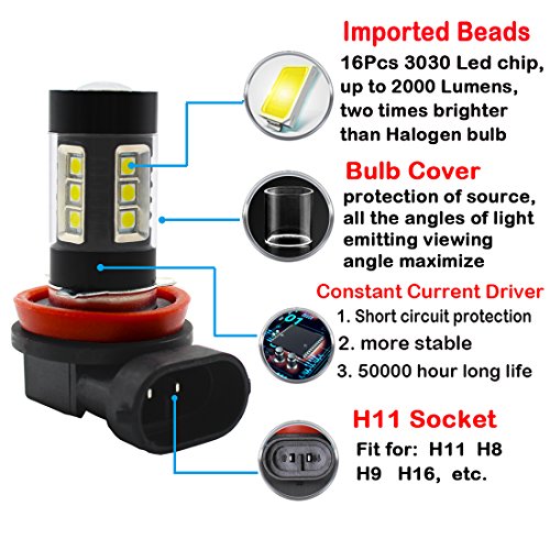 image for Botepon H11 H8 H9 LED Bulb for Fog Light or DRL, 2000Lumens Extremely 