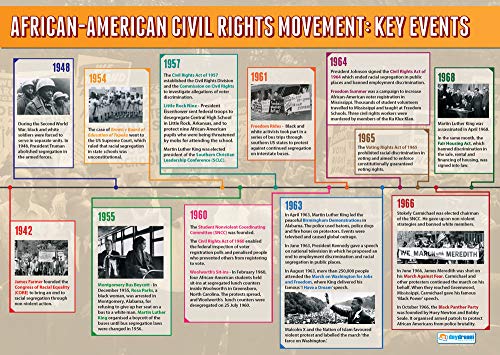 African-American Civil Rights: Key Events