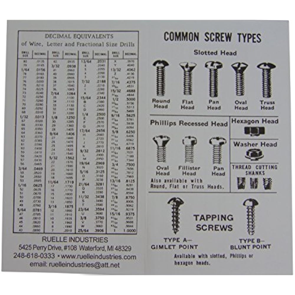 Metric Screw Checker (2mm 7mm) Made In USA Mechanics Length Drill