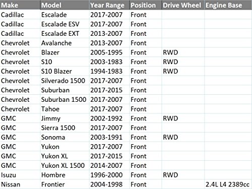 1 Suspension+Stabilizer+SILVERADO+ESCALADE+K700538