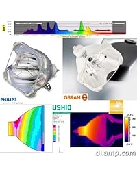 POWERLITE Cinema 200 + Epson Projector Lamp Replacement. Projector lamp Assembly con original Philips UHP foco de alta calidad en el interior.