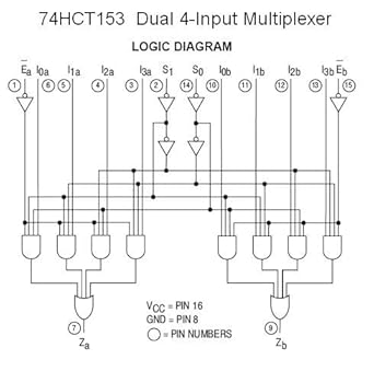 Logic IC - 74HCT153 Dual 4-Input Multiplexer IC - 4 pieces ... logic diagram of 8x1 multiplexer 