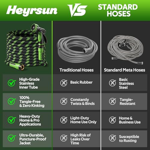 NON-EXPANDABLE Garden Hose 25 FT, Heavy Duty Steel Metal Flexible Water Hose with 10-Function Spray Nozzle, Durable Fabric Skin, No Kinks & Leak-Proof with Upgraded Handle