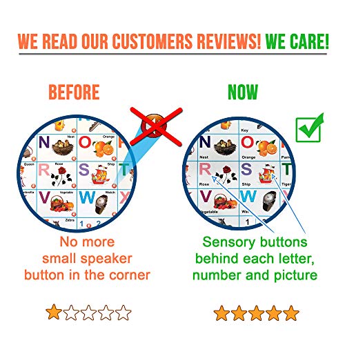 Just-Smarty-Electronic-Interactive-Alphabet-Wall-Chart-Talking-ABC-123s-Music-Poster-Best-Educational-Toy-for-Toddler-Kids-Fun-Learning-at-Daycare-Preschool-Kindergarten-for-Boys-Girls