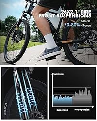 Qlife Racer Electric Bike for Adults - 21-Speed