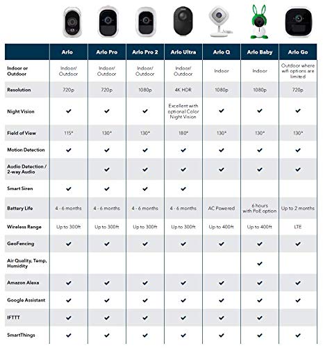 Arlo VMC3030 Add-on Camera with Motion Detection, Night Vision, Indoor/Outdoor, HD Video, Wall Mount, Security, Cloud Storage Included, Works with Arlo Base Station